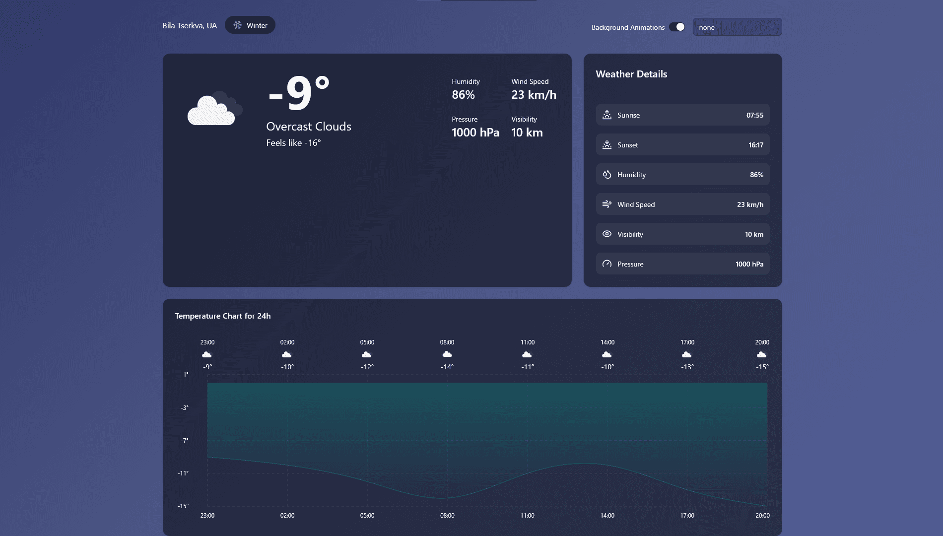 Weather Dashboard